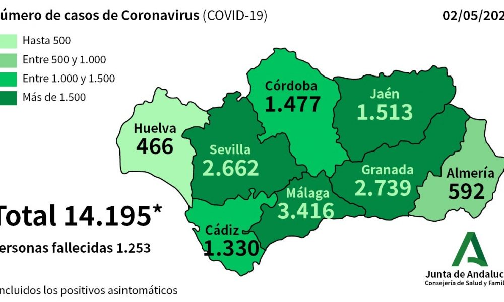COVID-19 CRISIS: Total number of coronavirus cases in Spain’s Andalucia tops 14,000 as number of ‘cured’ nears 7,000