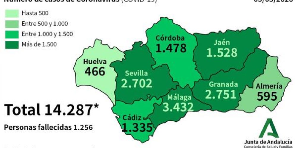 COVID-19 CRISIS: Number of new cases of coronavirus Spain’s Andalucia drops below 100 in a day
