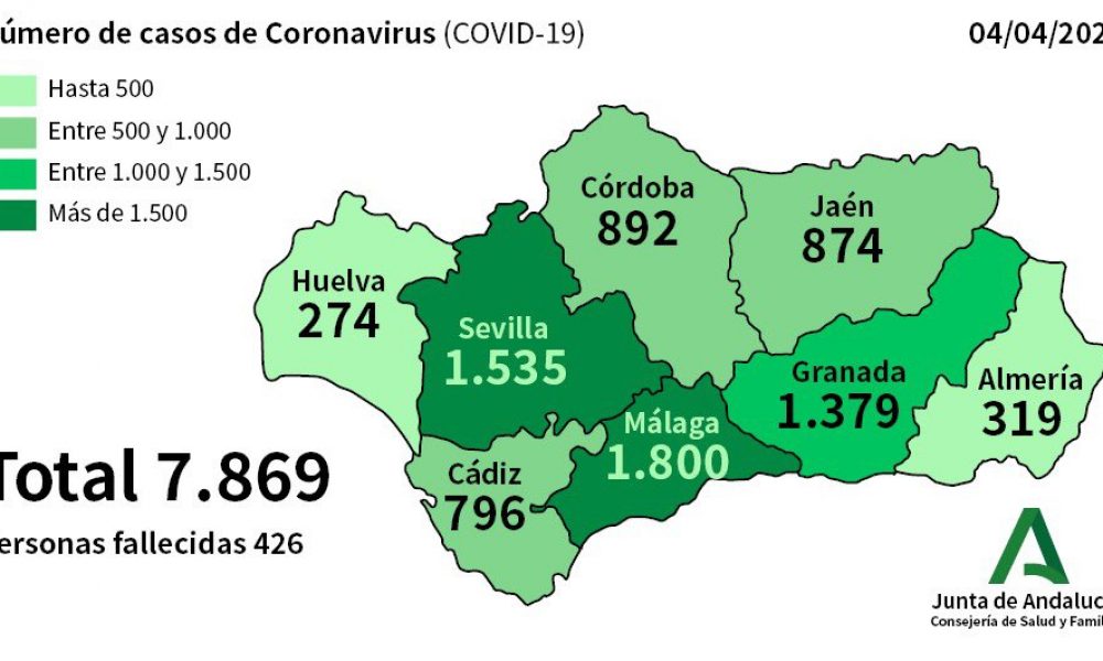 CORONAVIRUS CRISIS: Junta de Andalucia confirms  495 new cases of Covid-19 in the past day