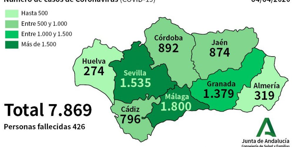 CORONAVIRUS CRISIS: Junta de Andalucia confirms  495 new cases of Covid-19 in the past day