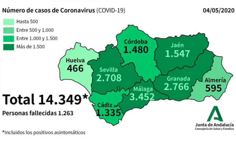 COVID-19 CRISIS: Just 62 new cases of coronavirus Spain’s Andalucia in a day as numbered of cured patients rises to more than 7,000