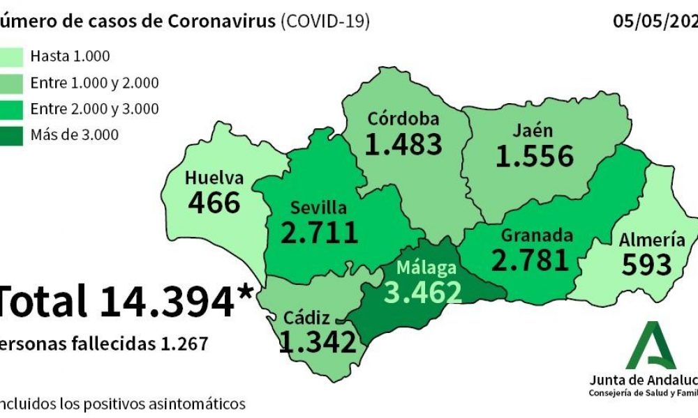 COVID-19 CRISIS: Just 45 new cases of coronavirus and four deaths reported across Spain’s Andalucia in a day