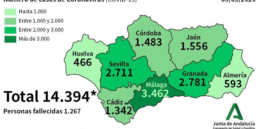 COVID-19 CRISIS: Just 45 new cases of coronavirus and four deaths reported across Spain’s Andalucia in a day