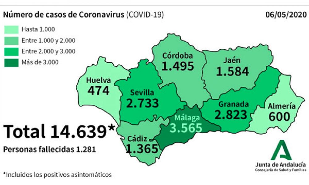 COVID-19 CRISIS: 245 new cases of coronavirus reported in Spain’s Andalucia in a day while recovered patients jumps to 7,679