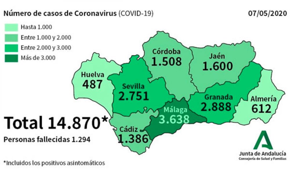 COVID-19 CRISIS: 231 new cases of coronavirus reported in Spain’s Andalucia in a day while more than 8,000 patients now reported ‘cured’