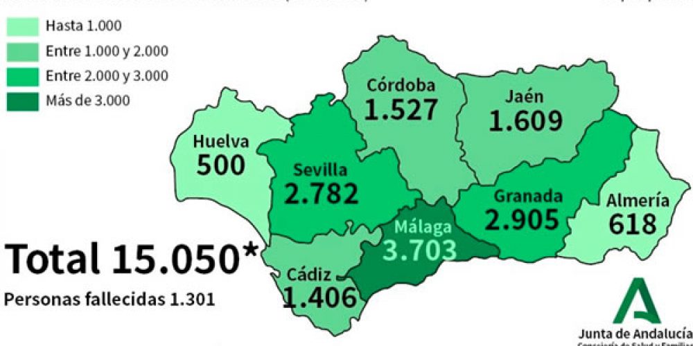 COVID-19 CRISIS: 180 new cases of coronavirus reported in Spain’s Andalucia takes total number infected past 15,000 milestone as death tally passes 1,300