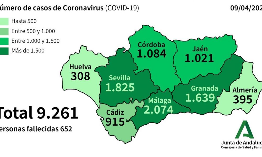 COVID 19 PANDEMIC: Junta’s Ministry of Health reports 264 new cases of Coronavirus have been confirmed in Andalucia