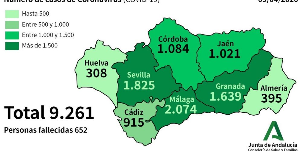 COVID 19 PANDEMIC: Junta’s Ministry of Health reports 264 new cases of Coronavirus have been confirmed in Andalucia