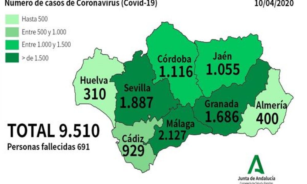 CORONAVIRUS CRISIS: Junta de Andalucia confirms 249 new cases as total nears 10,000