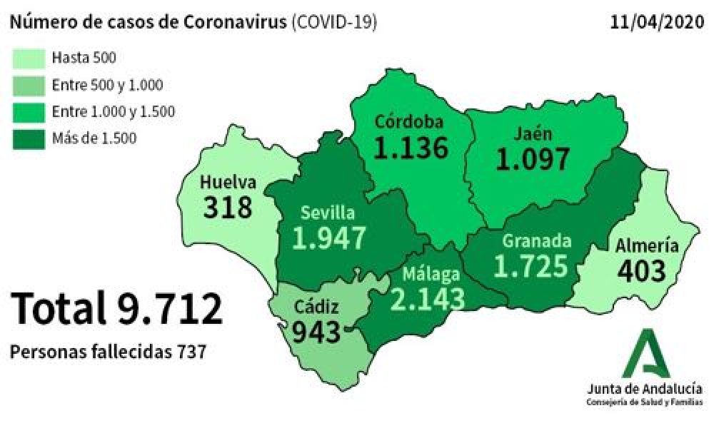 COVID-19 PANDEMIC: Junta de Andalucua reports 202 new cases as total death rises to 737