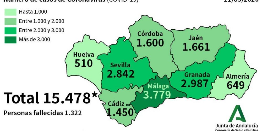 COVID-19 CRISIS: Just 75 new cases of coronavirus confirmed in Spain’s Andalucia in last 24-hours as number of cured patients now exceeds 9,200