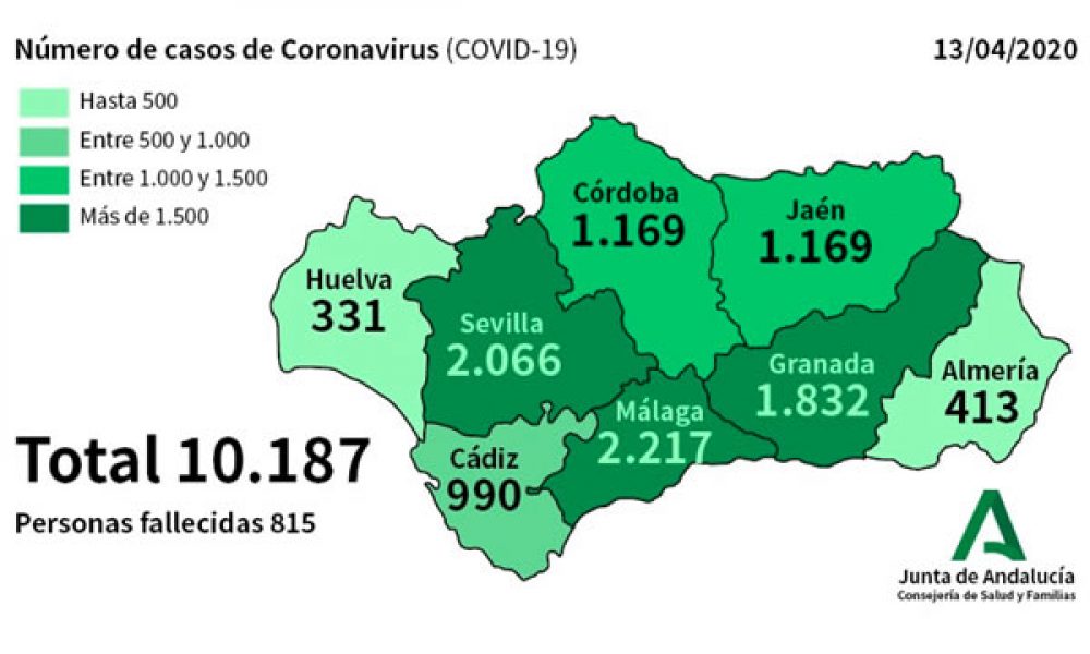 CORONAVIRUS CRISIS: Currently 1,656 confirmed patients with COVID-19 remain admitted to Andalucian hospitals