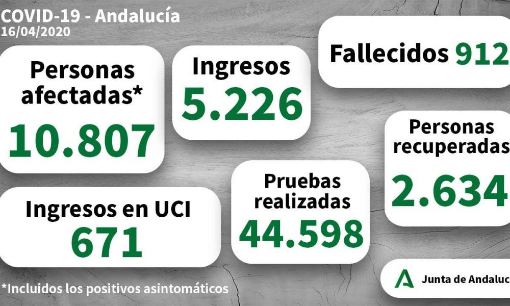 CORONAVIRUS CRISIS: Total death toll in Spain’s Andalucia reaches 912 with 2,634 patients reported cured