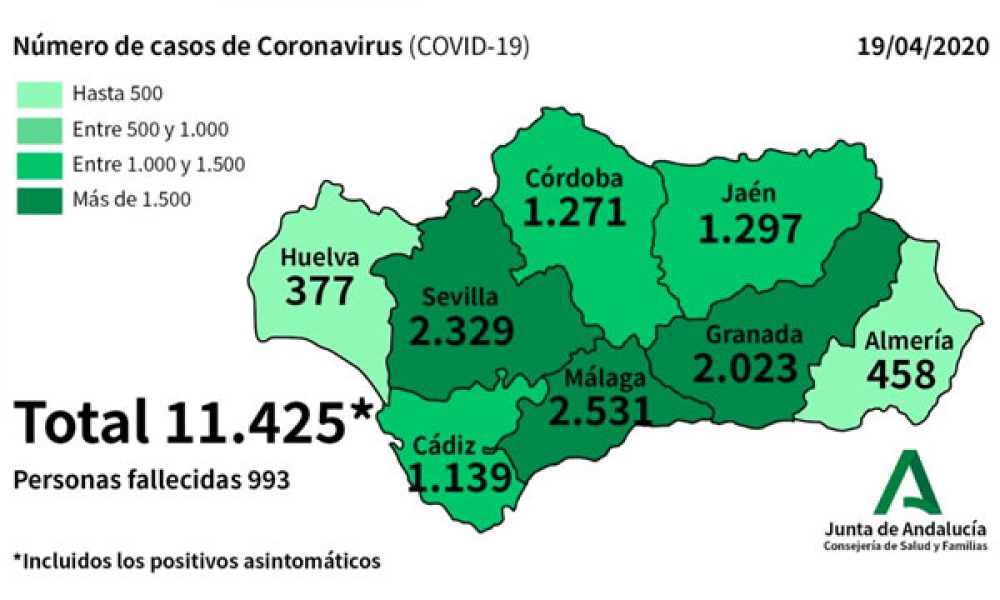 COVID-19 CORONAVIRUS PANDEMIC: Total death toll in Spain’s Andalucia inches nearer 1,000 while more than 3,000 patients reported cured
