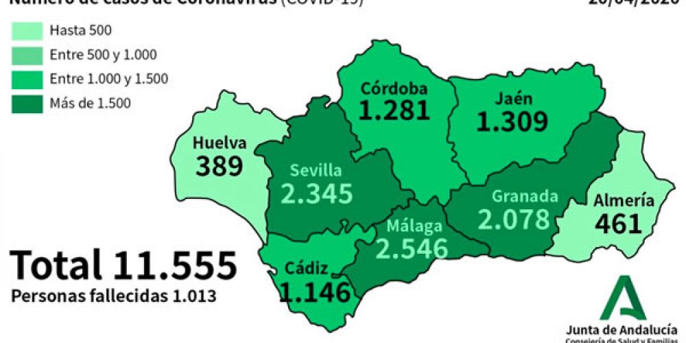 CORONAVIRUS CRISIS: Total death toll in Spain’s Andalucia passes 1,000 as number of new cases  drops to 130