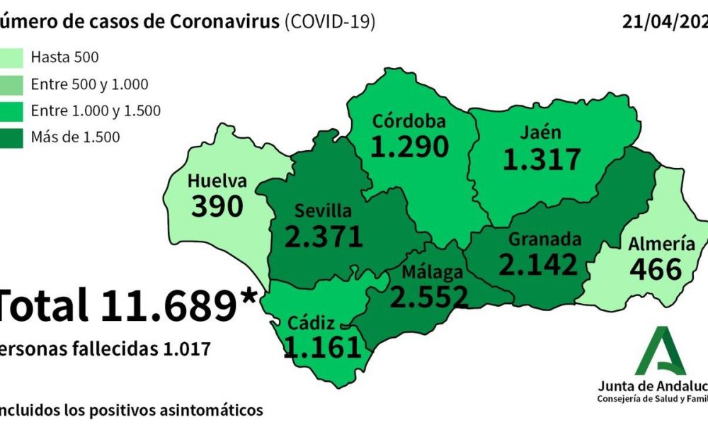 CORONAVIRUS CRISIS: Just four new deaths in Spain’s Andalucia as number of cured patients rises to more than 3,400