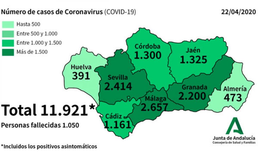 COVID-19 CRISIS: 1,103 patients with coronavirus remain admitted to hospitals in Spain’s Andalucia of which 257 are in intensive care units