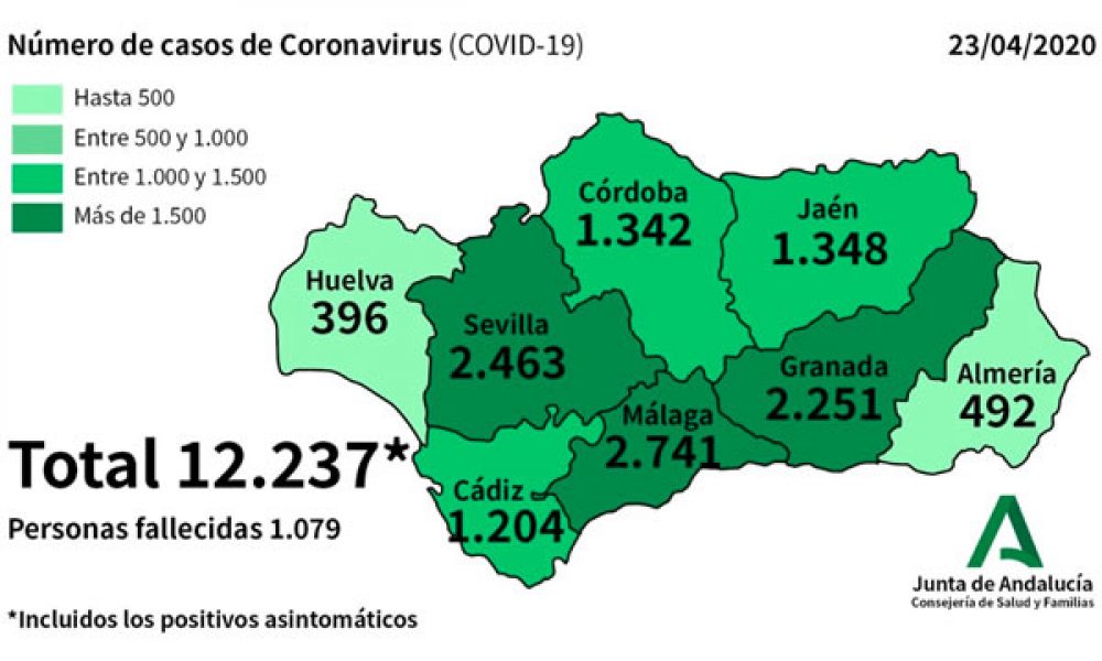 COVID-19 CRISIS: 1,019 patients with coronavirus remain admitted to hospitals in Spain’s Andalucia of which 235 are in intensive care units