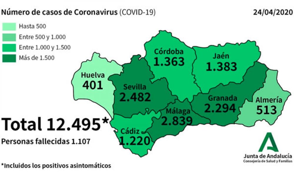 COVID-19 CRISIS: Fewer than 1,000 patients with coronavirus remain admitted to hospitals in Spain’s Andalucia with 223 in intensive care