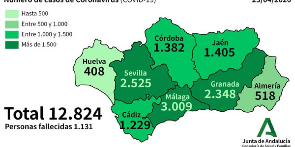 COVID-19 CRISIS: More than 4,000 patients with coronavirus cured in Spain’s Andalucia as 329 new cases reported