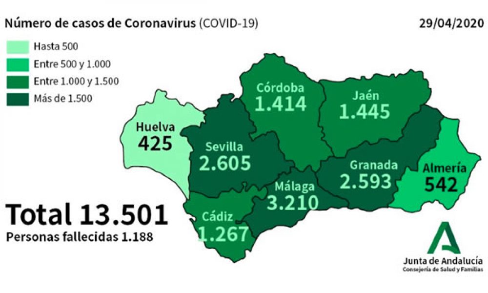 COVID-19 CRISIS: Number of new cases rises to 251 in a day as total number of coronavirus cases in Spain’s Andalucia passes 13,500
