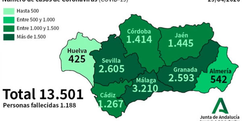 COVID-19 CRISIS: Number of new cases rises to 251 in a day as total number of coronavirus cases in Spain’s Andalucia passes 13,500