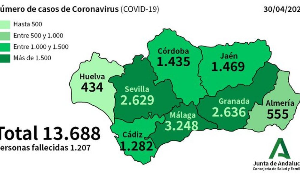 COVID-19 CRISIS: Total number of coronavirus cases in Spain’s Andalucia reaches 13,688 as total number of deaths rises to 1,207