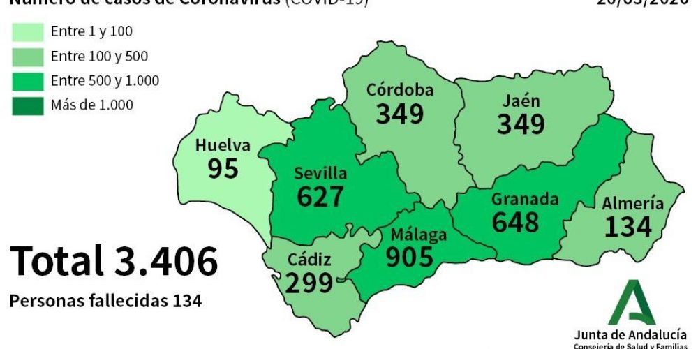 COVID-19 CORONAVIRUS: 396 new cases in Andalucia confirmed as death toll rises to 134