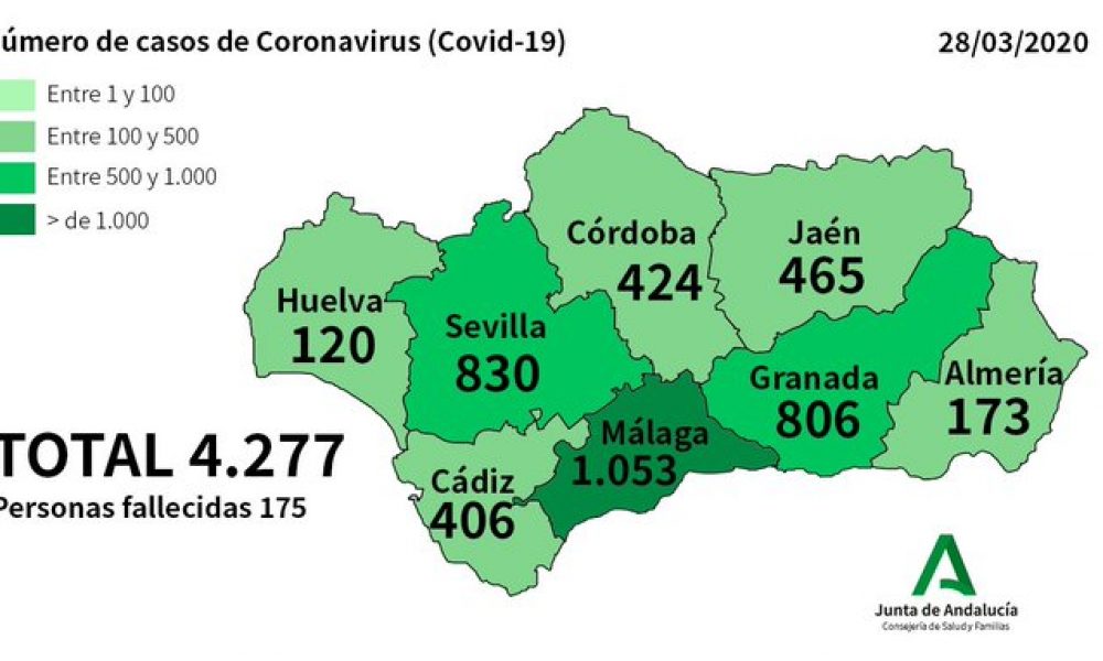 CORONAVIRUS CRISIS: Regional government in Andalucia confirms 484 new cases in last 24 hours and total of 175 deaths
