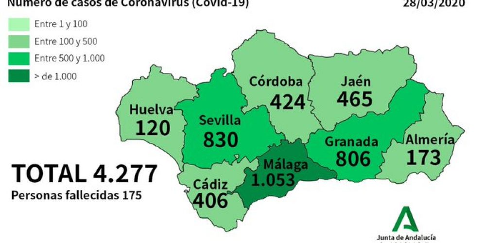 CORONAVIRUS CRISIS: Regional government in Andalucia confirms 484 new cases in last 24 hours and total of 175 deaths