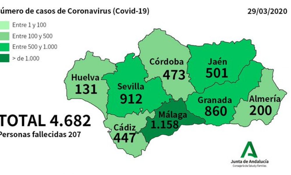 CORONAVIRUS CRISIS: Andalucia confirms 405 new cases while death toll rises 207 and 148 patients ‘cured’