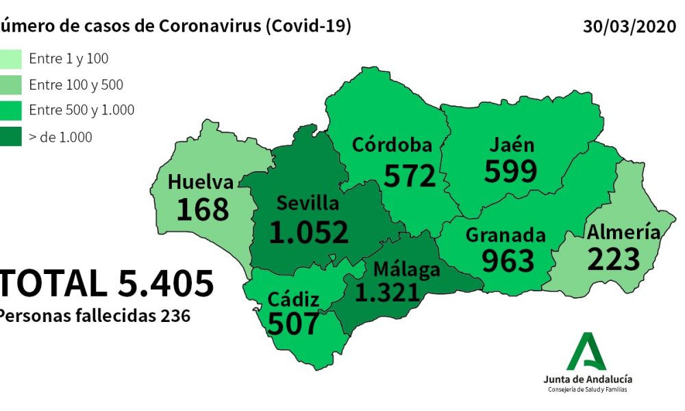 CORONAVIRUS CRISIS: Junta de Andalucia reports 723 new cases of Covid-19 while death toll rises to 236