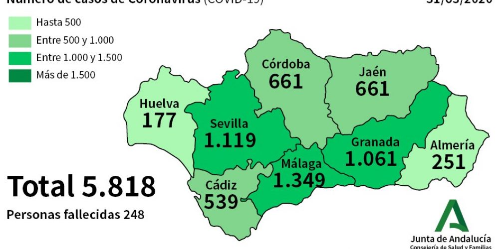 CORONAVIRUS CRISIS: 413 new cases have been confirmed in Andalucia in the past day bringing total to 5,818