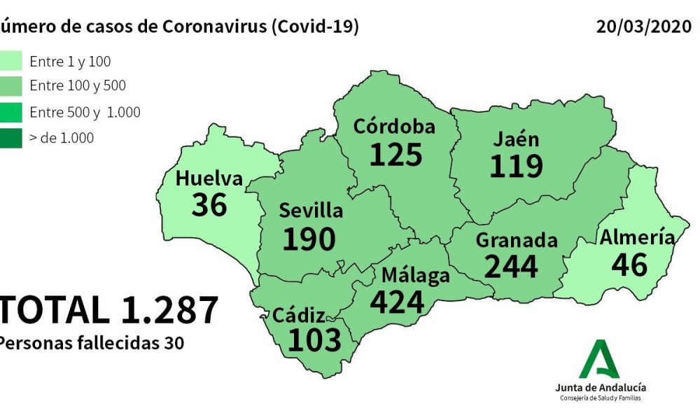 CORONAVIRUS CRISIS SPAIN: Andalucia records 279 new cases and a total of 30 deaths