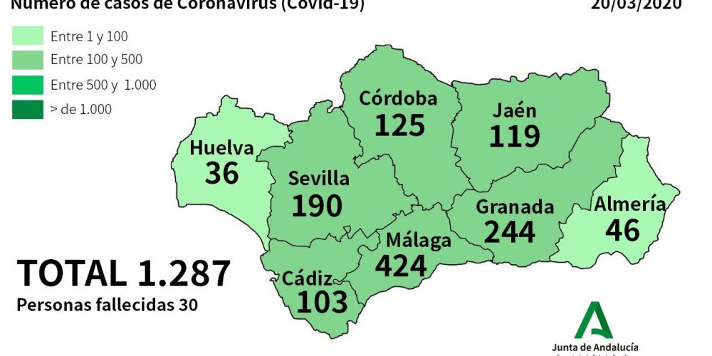 CORONAVIRUS CRISIS SPAIN: Andalucia records 279 new cases and a total of 30 deaths