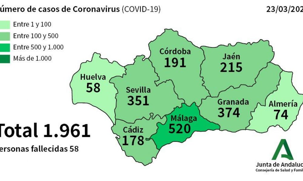 COVID-19 CORONAVIRUS: Andalucia reports 236 new cases in last 24 hours as death toll rises to 58