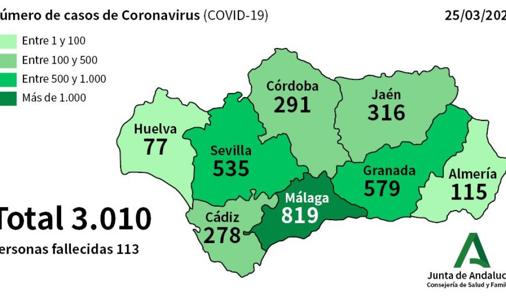 CORONAVIRUS CRISIS: 539 new cases confirmed in Andalucia as death toll jumps to 113