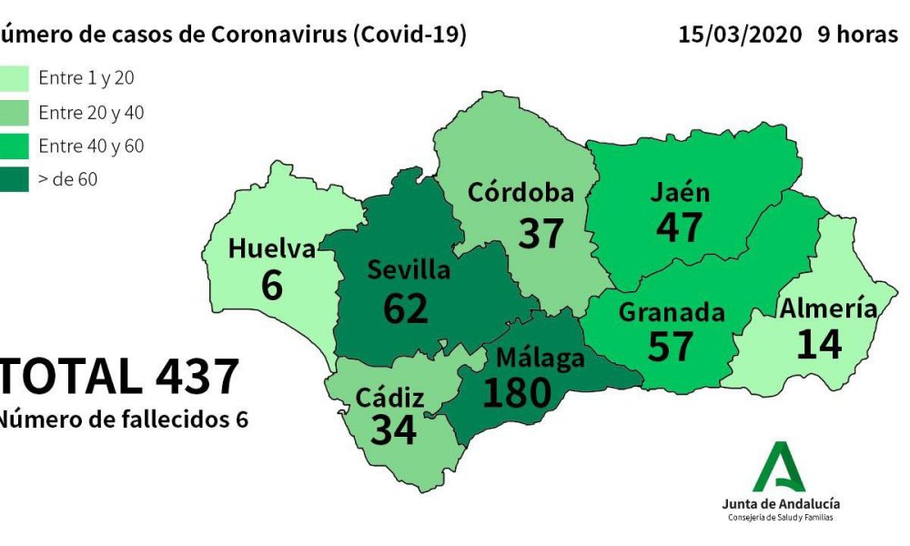 COVID-19 CORONAVIRUS: 61 new cases and one more death reported in Andalucia