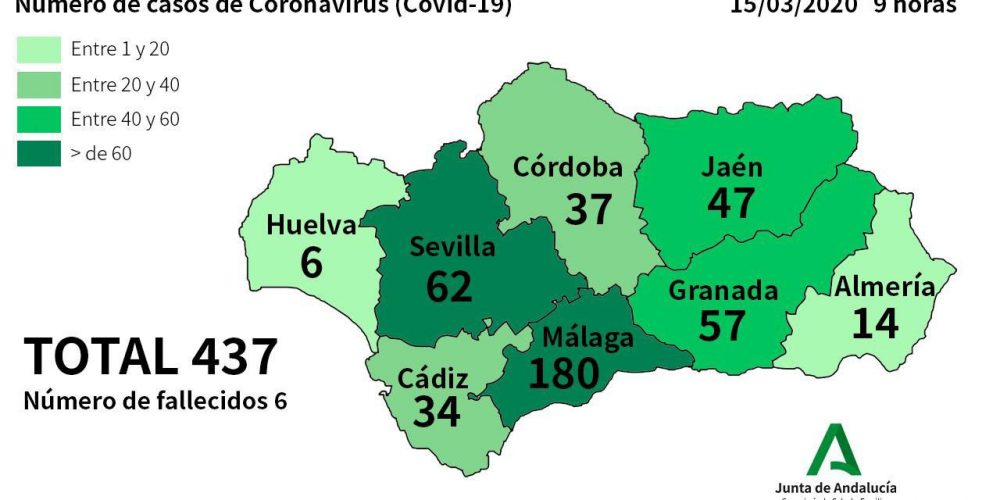 COVID-19 CORONAVIRUS: 61 new cases and one more death reported in Andalucia